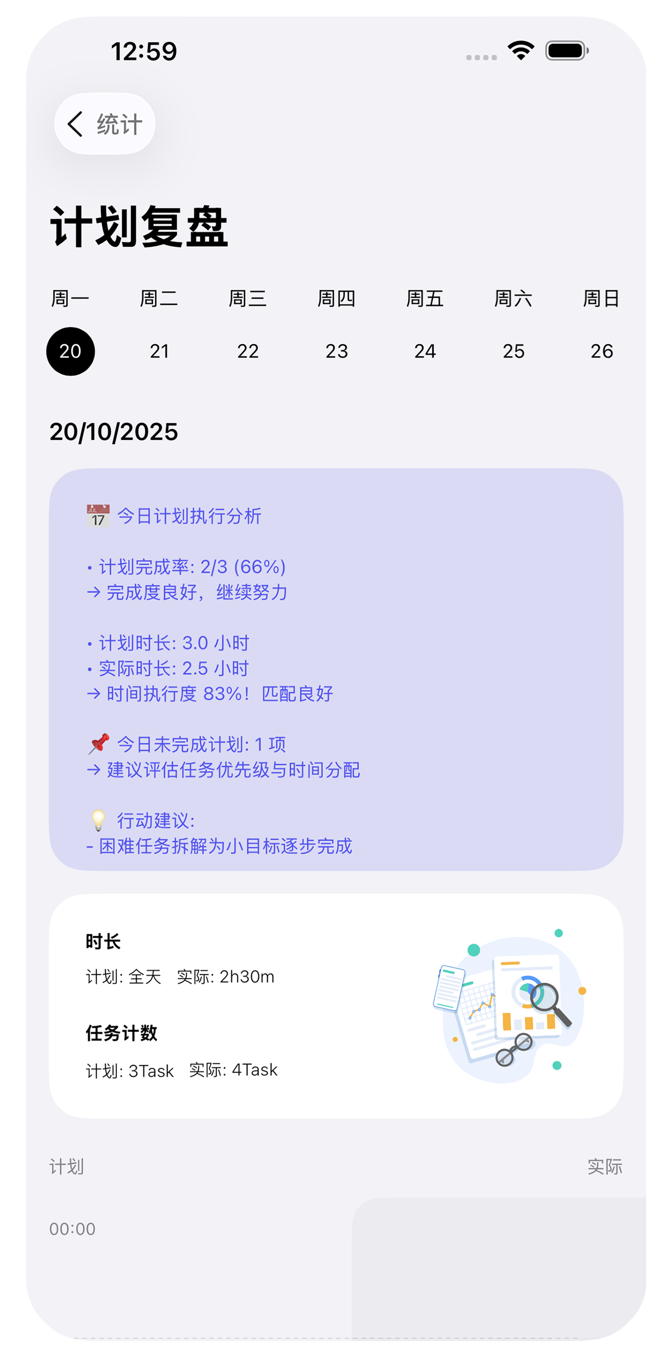 计划复盘 - Coves